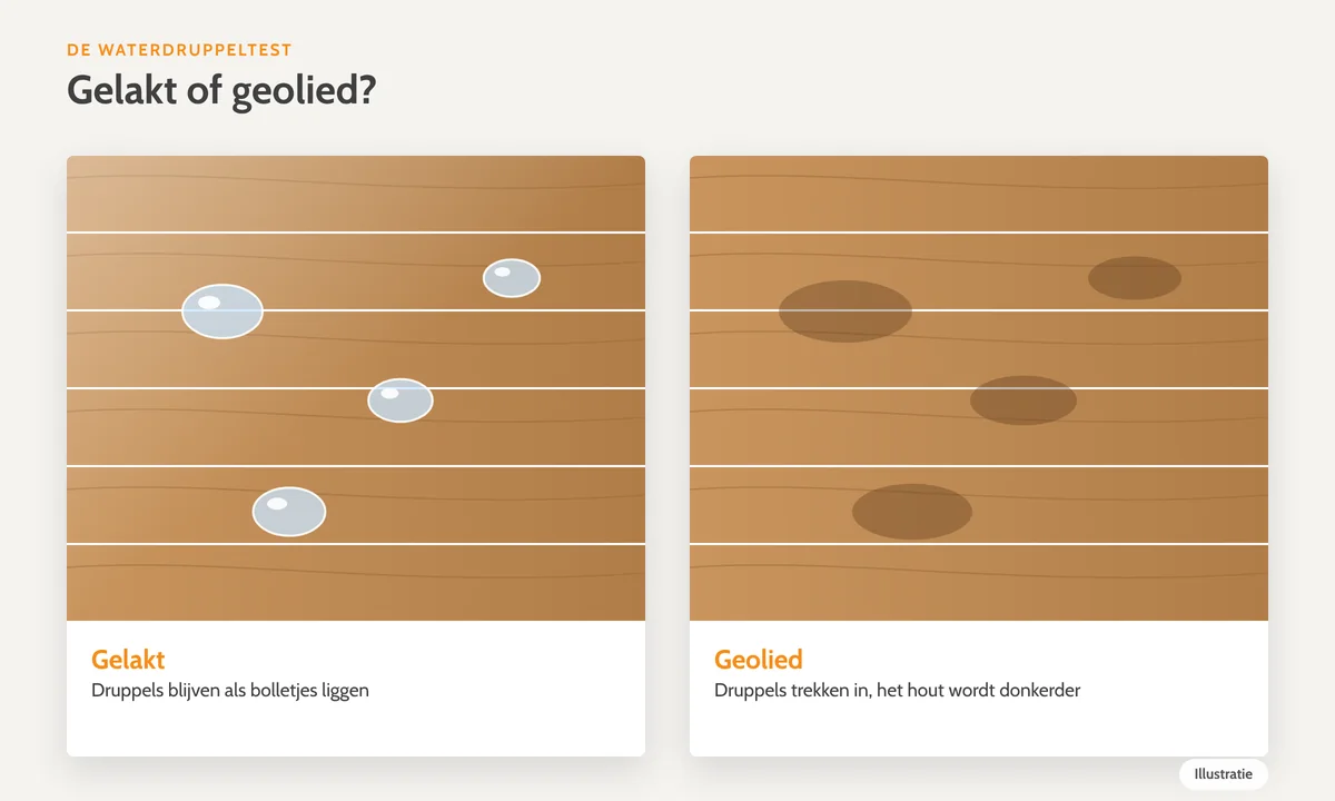 Waterdruppeltest op een houten vloer: op een gelakte vloer blijven druppels liggen, op een geoliede vloer trekken ze in